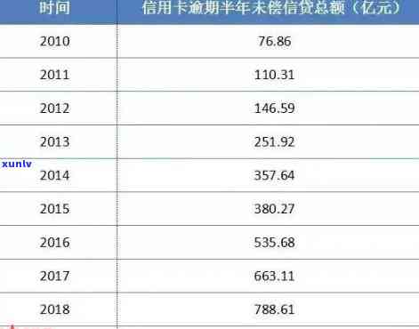 信用卡逾期记录20个