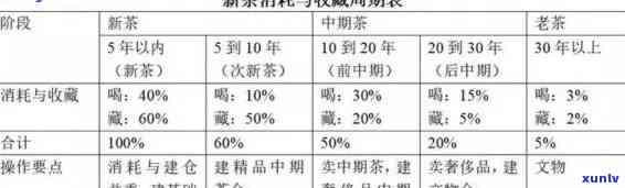 普洱茶投资：每年购买适量是否正常？