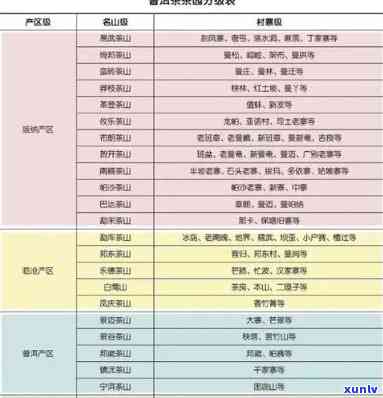 全面了解国产普洱茶：从优质茶叶到消费者选择指南