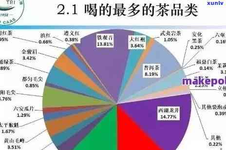 全面了解国产普洱茶：从优质茶叶到消费者选择指南