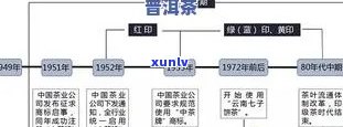 全面解答：天下普洱茶国的产品特点、生产工艺及购买渠道