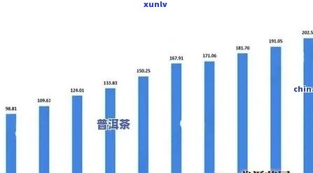 新'全球普洱茶价格比较分析，中国茶叶市场行情探讨'