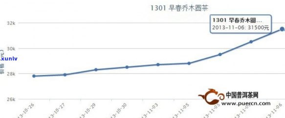 新'全球普洱茶价格比较分析，中国茶叶市场行情探讨'