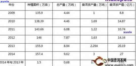 新'全球普洱茶价格比较分析，中国茶叶市场行情探讨'