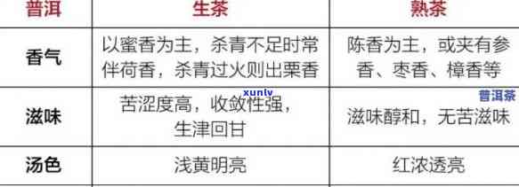 全面了解八宝禅生普洱茶价格及相关信息：购买建议、比较、口感评价等