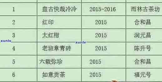 何荣号普洱茶：品种、产地、年份、价格全方位解析，助您轻松选购优质普洱茶