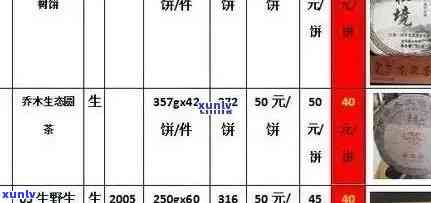 景迈山七子普洱茶：357克茶叶，品种、产地、口感及价格全面解析