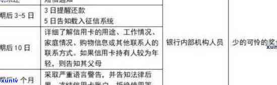 农村信用社信用卡逾期利息解决方案与影响：详细解释、计算 *** 及应对策略