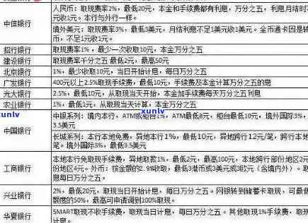 2018年信用卡逾期政策解析：如何处理信用卡欠款，期还款及利息计算方式