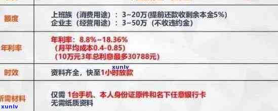 2018年信用卡逾期政策解析：如何处理信用卡欠款，期还款及利息计算方式