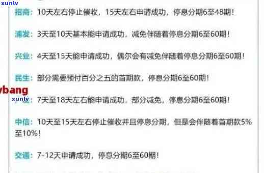 2018年信用卡逾期政策解析：如何处理信用卡欠款，期还款及利息计算方式