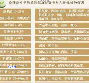 六年生普洱茶的营养成分、功效与品饮 *** 全面解析，助您了解其价值与好处