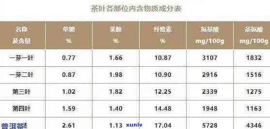 六年生普洱茶的营养成分、功效与品饮 *** 全面解析，助您了解其价值与好处