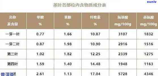 六年生普洱茶的营养成分、功效与品饮 *** 全面解析，助您了解其价值与好处