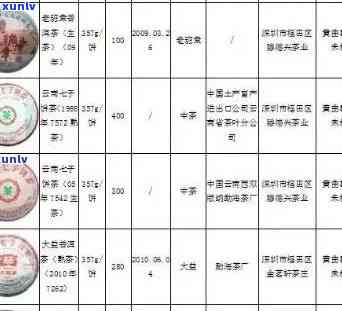 静美堂普洱茶价格查询，官网提供最新报价及详细信息。