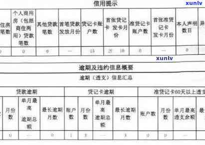 申请房贷时信用卡欠款未逾期，信用记录是否影响贷款？解答所有疑问