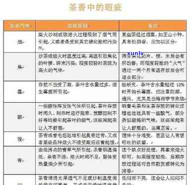 普洱茶的香气成分及其对人体健的影响：全面解析与品鉴技巧