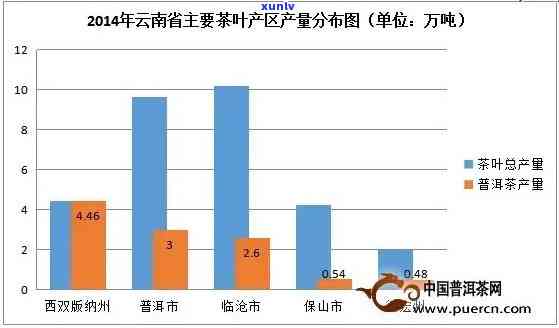 普洱茶在东南亚地区种植的可能性及适应性分析