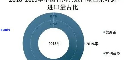 普洱茶在东南亚地区种植的可能性及适应性分析