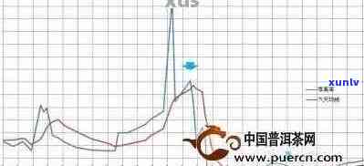 八年陈普洱茶生饼市场价格波动及影响因素分析