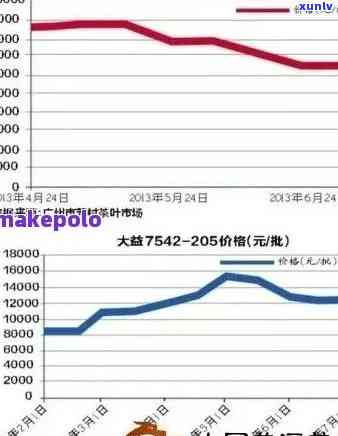 八年陈普洱茶生饼市场价格波动及影响因素分析