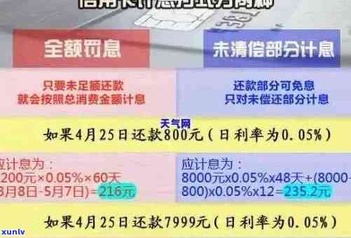 为什么信用卡逾期利息低：合法性、涨幅与处理方式解析