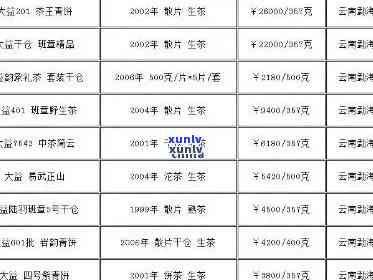 从几块钱到几千元：探究十几年普洱茶的价格变化和品质差异