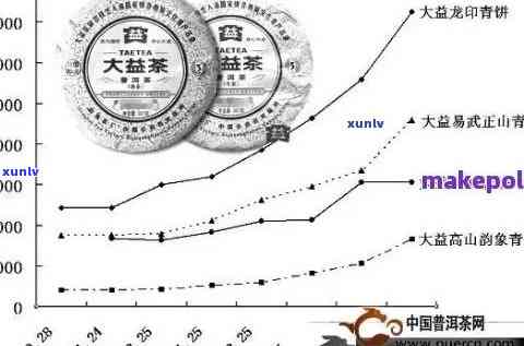 全面解析：十几年的普洱茶价值与投资潜力，是否值得收藏？