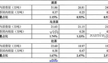 新从市场角度解析：逾十年普洱茶价格变动及其影响因素