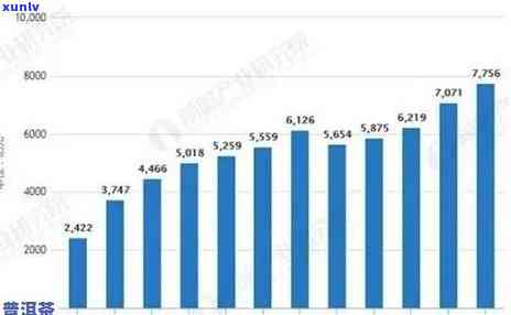 新从市场角度解析：逾十年普洱茶价格变动及其影响因素