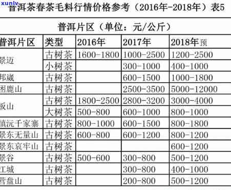 芳村地区优质普洱茶批发价目表大全