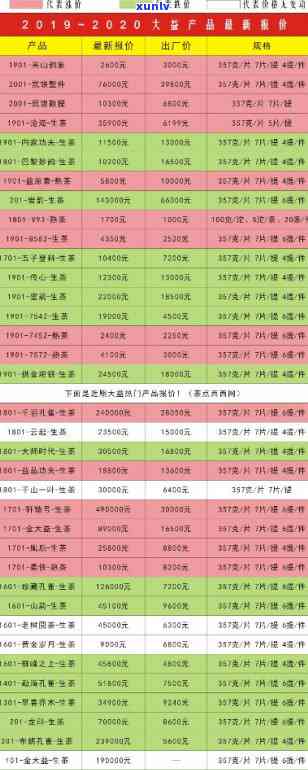 芳村价格行情冰岛最新报价及官网交易信息