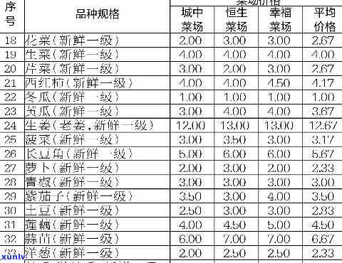 芳村价格行情冰岛最新报价及官网交易信息