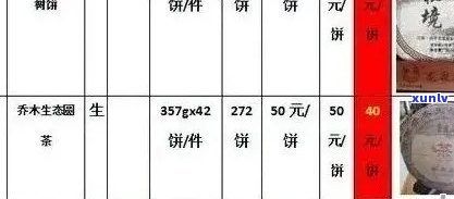 新益号普洱茶价格便宜的原因。