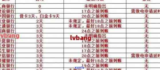 工行信用卡逾期80天全面解决方案：如何应对逾期、期还款及利息计算问题