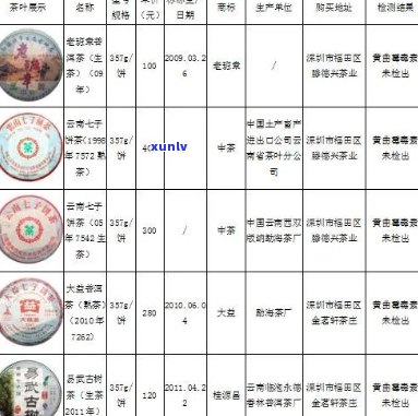 祺丰源普洱茶傍石生价格表，祺丰源茶叶公司简介及旗舰店普洱茶信息