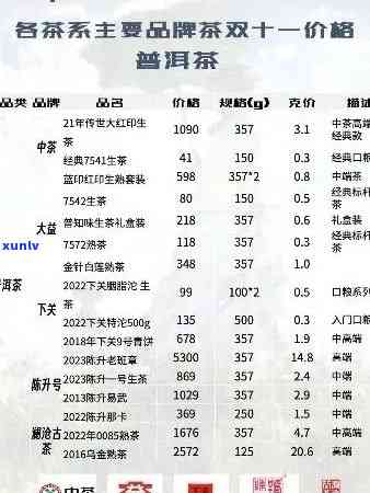 即溶茶价格一览表：一盒即溶茶需要多少钱？