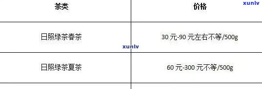 即溶茶价格一览表：一盒即溶茶需要多少钱？