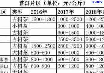 新凤牌普洱茶全系列价格解析：从入门级到高端品鉴，一文搞定！