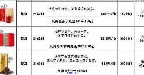 新凤牌普洱茶全系列价格解析：从入门级到高端品鉴，一文搞定！