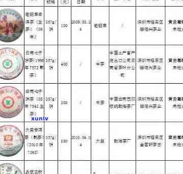 千年古树普洱茶价格查询表与市场行情解析