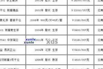 千年古树普洱茶价格查询表与市场行情解析