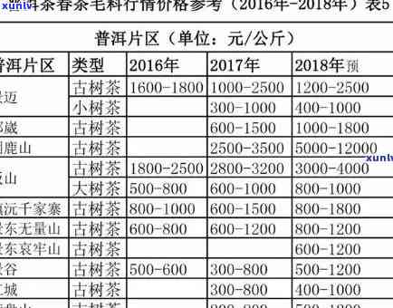 地区古树普洱茶价格一览：品种、年份与品质对比分析