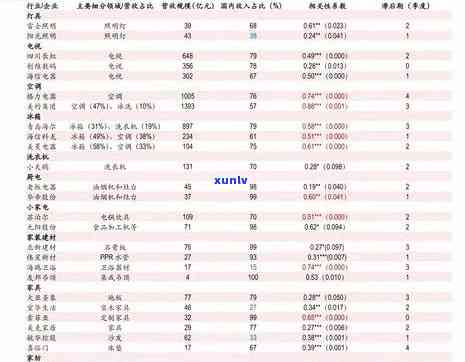 易佑普洱茶开业念大饼价格表：2006年易佑普洱茶饼与悦心茶的价格一览