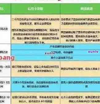 信用卡逾期几年能贷款