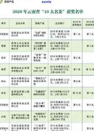 国艳普洱茶：十大茶厂之一的品质与价值全面解析