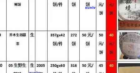 国艳普洱茶官网老班章古树2012价格表，云南国艳普洱茶是十大茶厂之一吗？