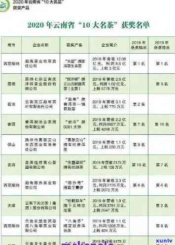 国艳普洱茶官网老班章古树2012价格表，云南国艳普洱茶是十大茶厂之一吗？