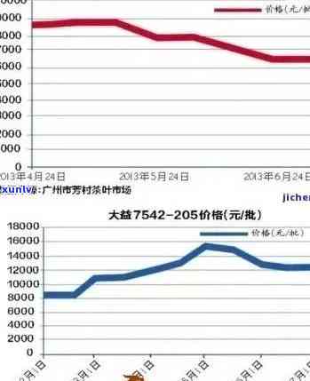 2020年国艳普洱茶市场价格分析与预测