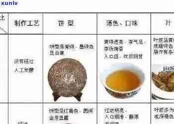 字号普洱茶：品种特点、 *** 工艺、品饮 *** 与收藏价值全解析